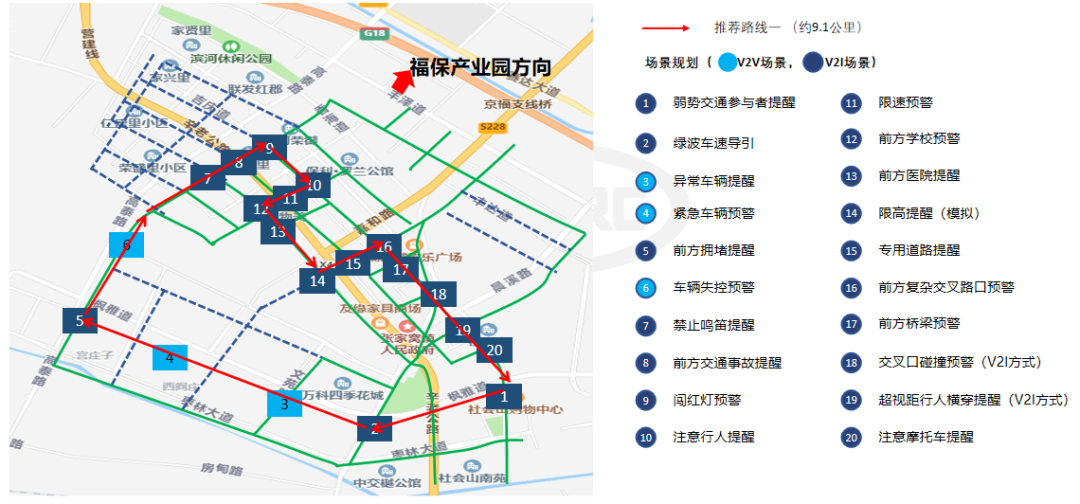 v2x安全验证路线.png